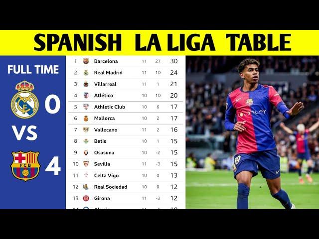 SPANISH LA LIGA TABLE UPDATED TODAY | LA LIGA STANDING 2024/2025