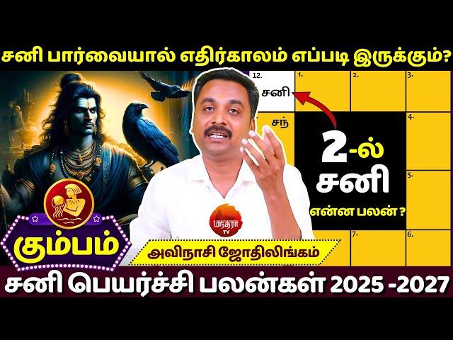 கும்பம் சனி பெயர்ச்சி பலன்கள் | MANTHRA TV | Avinashi Jothilingam | Kumbam | Kumba rasi | rasipalan