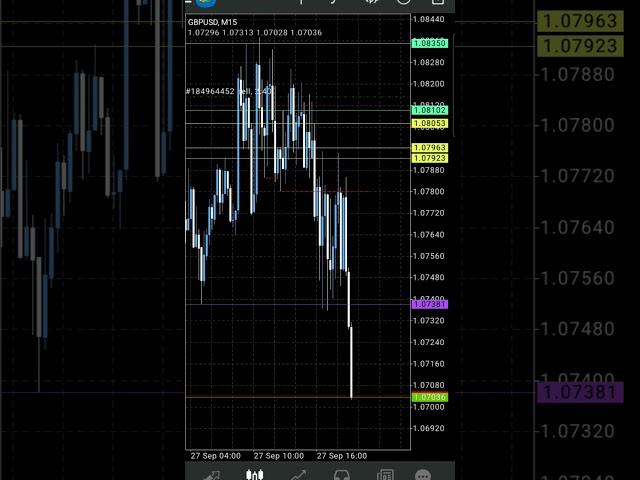 SMC | ICT | Algorithmic Trading Talk