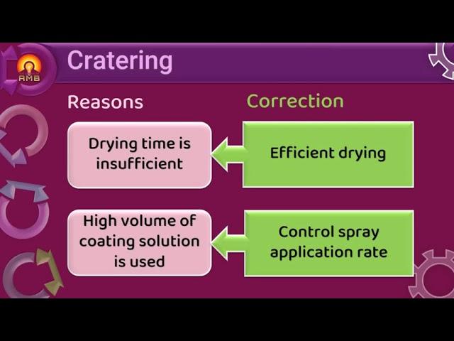 Defects in the cotaing of tablets