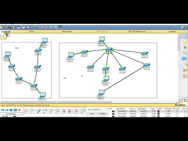 How Data/frame is Traveling in Switch | Abhimanyu Gautam | Topology