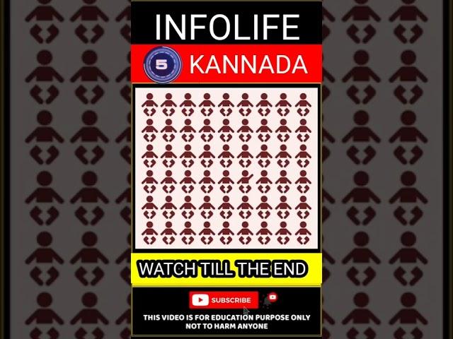 Guess the difference #shorts #humanity #facts #infolfekannada#viral #youtubeshorts