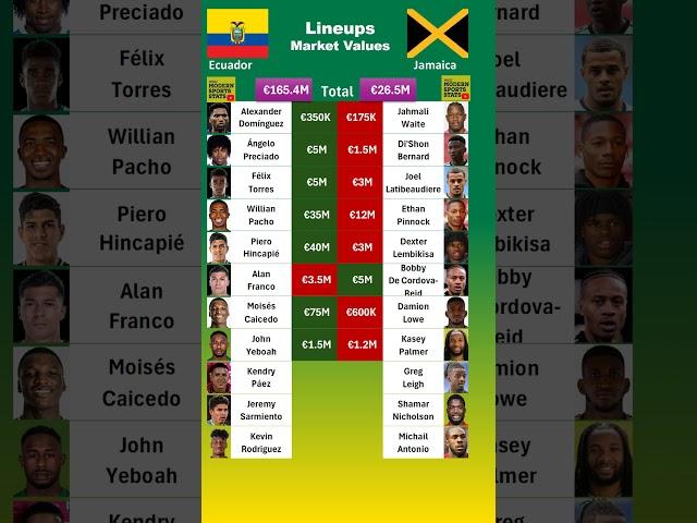 Ecuador vs Jamaica Lineups Value