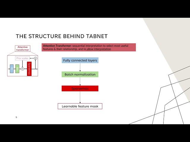 TabNet Model for attentive tabular learning