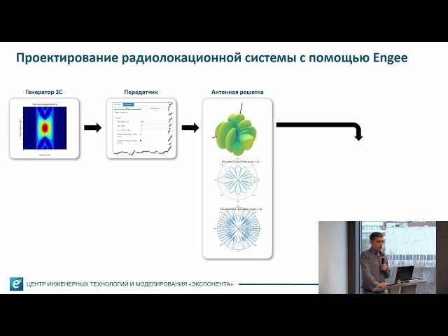 Единственная российская среда для проектирования РЛС