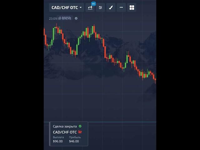 Простой технический анализ для новичков  POCKET OPTION