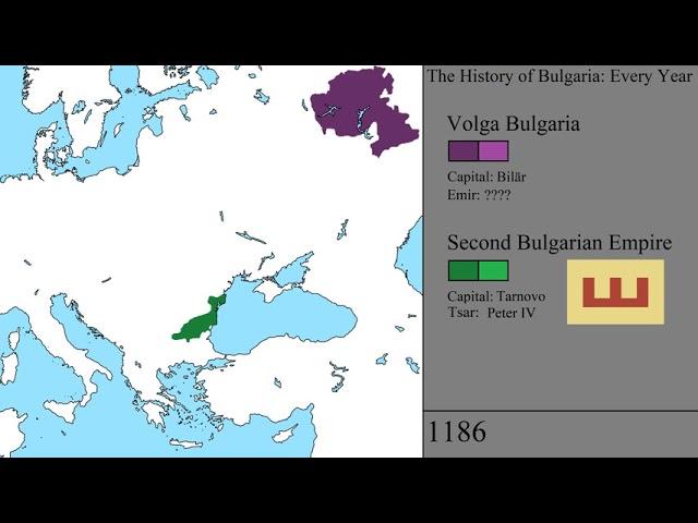 The History of Bulgaria: Every Year