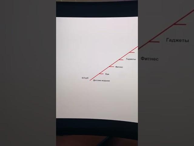  Сколько стоит 1 ПРОСМОТР?