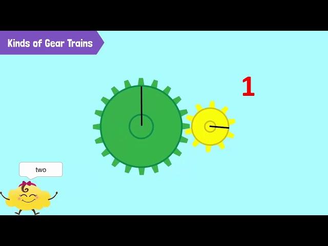 Gears and the Principles of Gear Systems