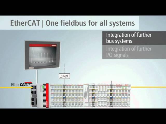 EN | DMX master/slave in the EtherCAT Terminal system from Beckhoff