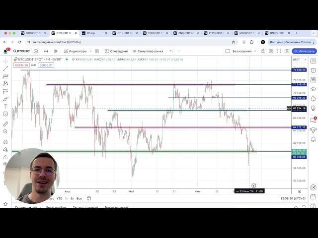 Биткоин прогноз - отскок есть, но поддержки мало