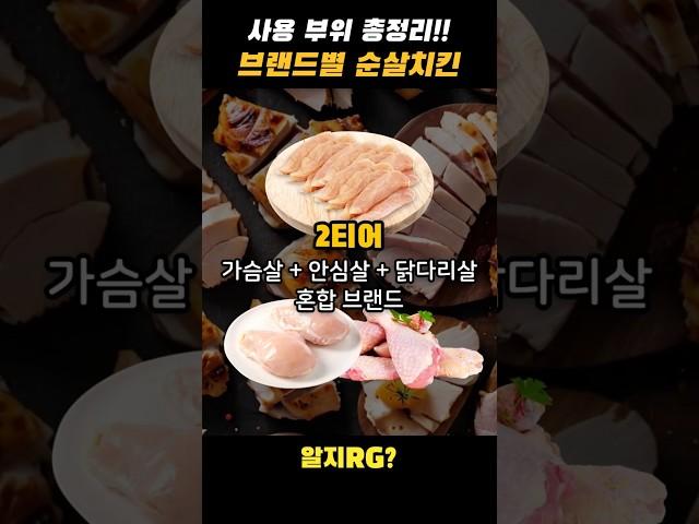 이대로만 시켜! 브랜드별 순살치킨 사용 부위 총정리!