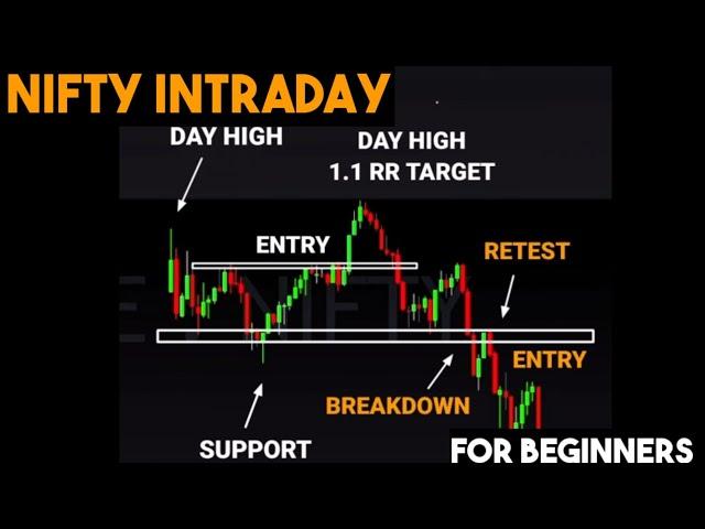 INTRADAY TRADING FOR BEGINNERS #tradingview | Stock | Market | crypto | Trading | #sharemarket