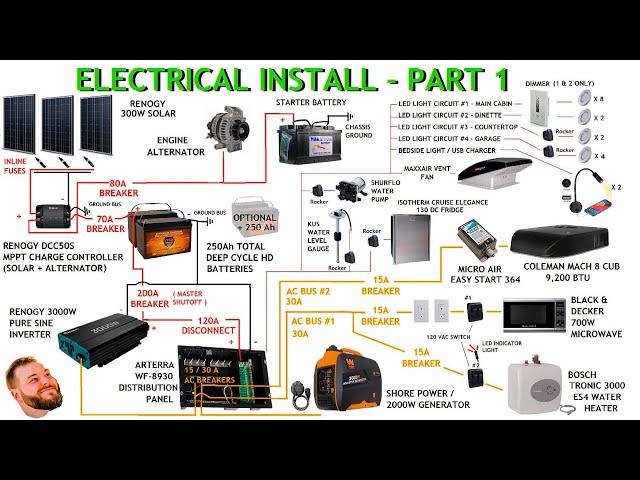 DIY VAN ELECTRICAL - PART 1 #DIY #vanbuild