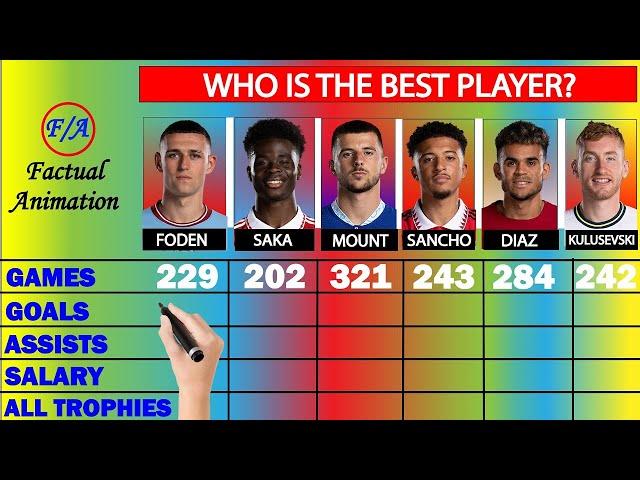 Phil Foden vs Bukayo Saka vs Mason Mount vs Jadon Sancho vs Luis Diaz vs Dejan Kulusevski Comparison