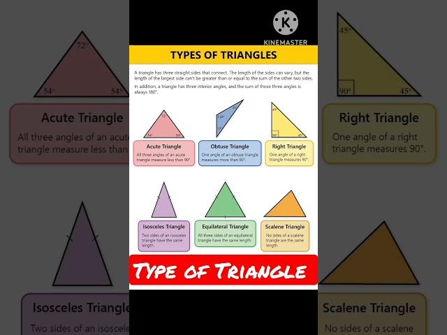  type  of  triangle 