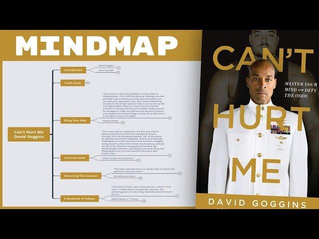 Can't Hurt Me - David Goggins (Mind Map Book Summary)