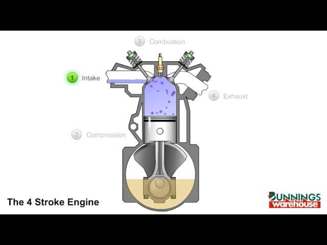 4 Stroke Engine Animation