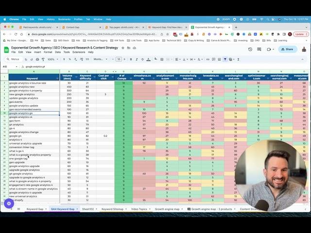 How To Check Competitor Keywords (Using Ahrefs & Semrush)