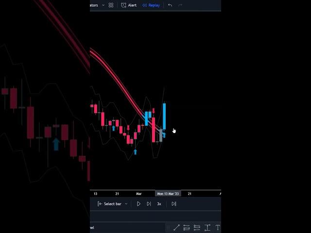 This is the best tradingview indicator #tradingindicators #forex #trading