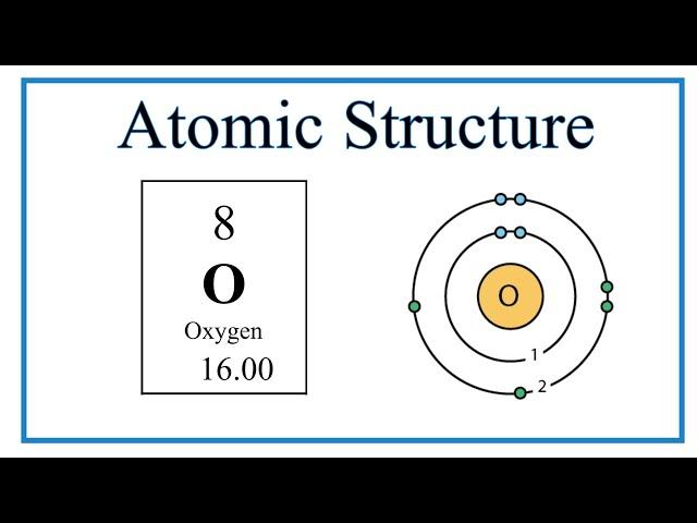 Atomic Structure (Bohr Model) for Oxygen (O)