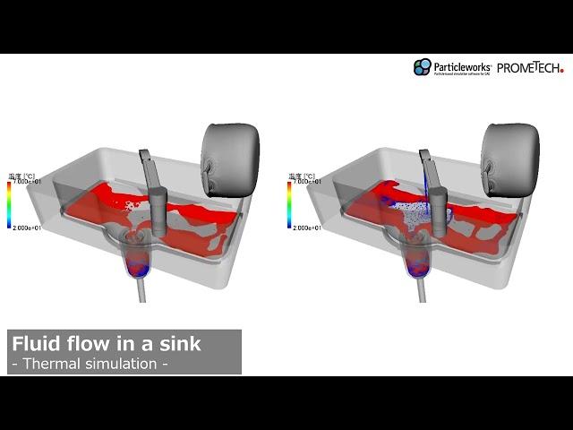 Particleworks | Fluid flow in kitchen sink | Prometech Software