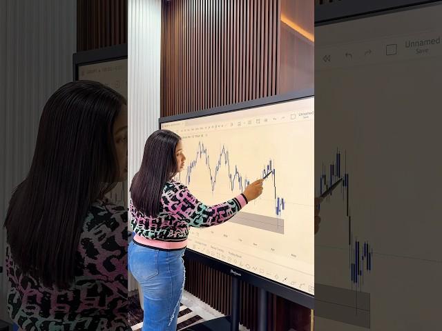 Let’s see how it goes! #forextrading #forex #trading #financialfreedom