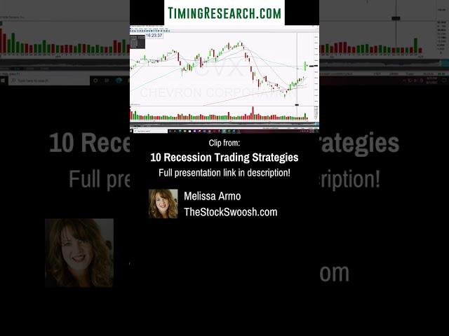 ⏱️ Profit from Volatility: Timing Oil Market Moves; Melissa Armo LR2 #recessiontrading #shorts