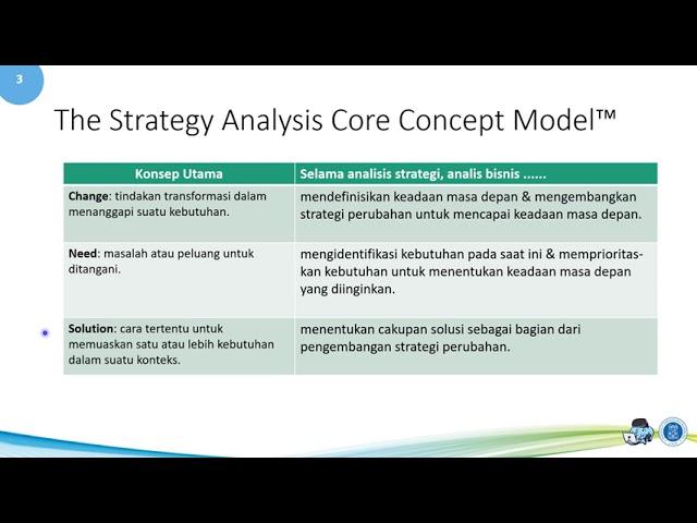 BABOK - Strategy Analysis Core Concept Model