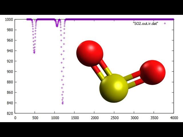 SO2, Sulfur Dioxide, IR spectrum in 1 minute / 1 dakikada SO2 IR spektrumu