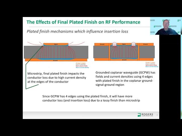 MTTS 2020: The Impact Plated Finishes have on RF PCB Performance at Millimeter-Wave Frequencies