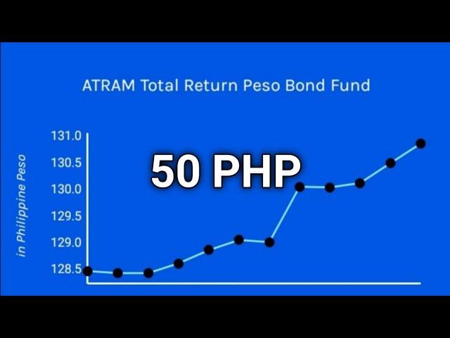 ATRAM Total Return Peso Bond Fund 1ST Savings for Investment | GCash Ginvest | GFunds