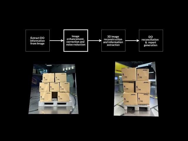 Powerhouse AI Example Use Case: Inbound