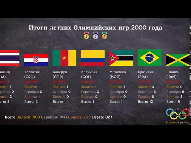 Итоги летних Олимпийских игр 2000 года