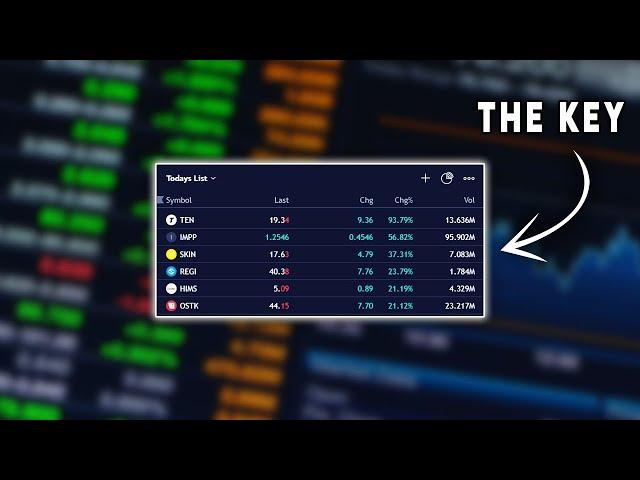 How To Find Stocks To Day Trade