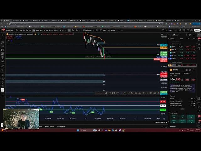  LIVE | Bitcoin & Altcoin Trade Analysis