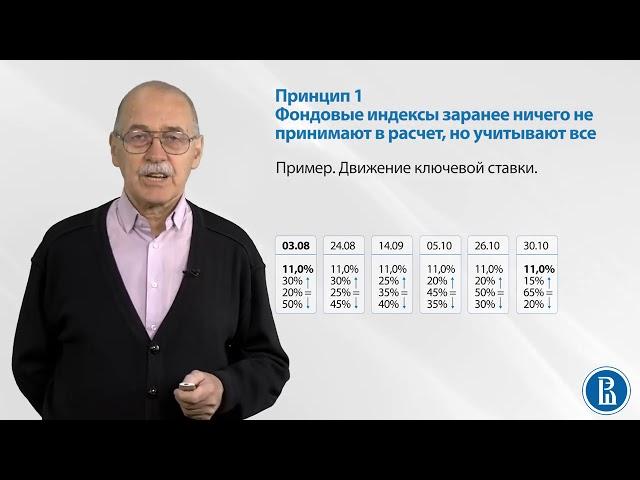 Тема 7  Принципы технического анализа  Понятие графика  Тенденции