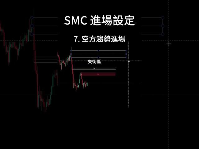 SMC 進場設定 7 空方區是進場 #加密貨幣 #投資 #smc #trading #投資 #期貨 #btc #期貨 #熱門 #加密货币 #熱門 #加密货币 #bitcoin #外汇