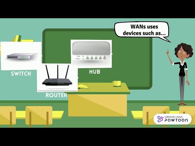 2.3 Wide Area Network (WAN)