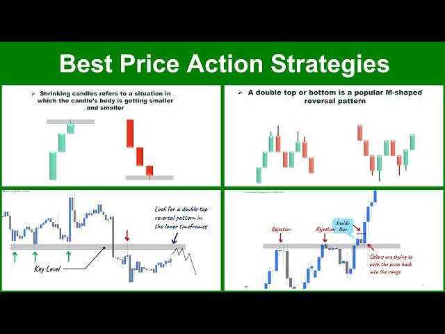 7 Best day trading price action signals