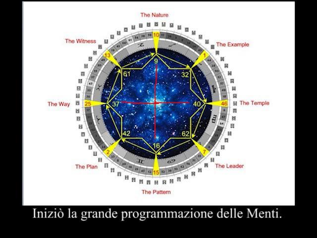 2027 Cicli Globali & la Grande Mutazione.Ra Uru Hu®