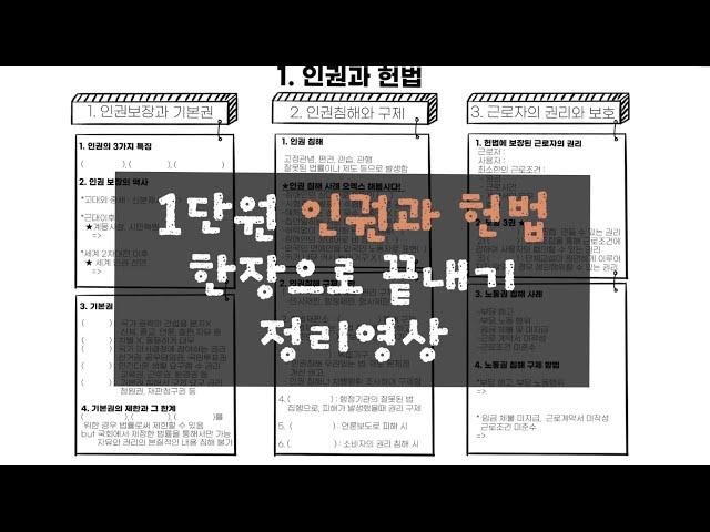 [기말고사 대비] 중학교 사회 2 1단원 인권과 헌법 핵심내용 한장으로 끝내기 정리영상  ️