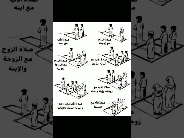 كيفية أداء صلاة الجماعة في المنزل مع أفراد العائلة (مكان الوقوف الصحيح لكل فرد من الأفراد)