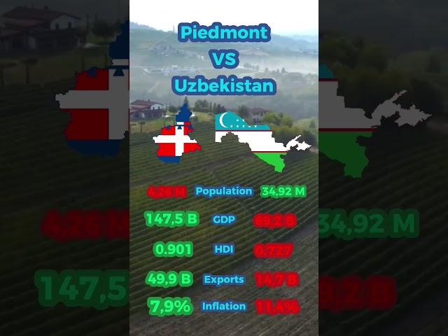 Piedmont( Italian Region ) VS Uzbekistan #world #country #scrotone #piedmont #uzbekistan #shorts