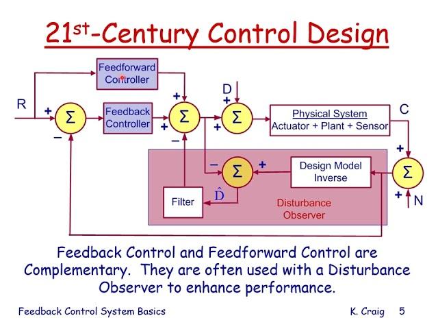 Feedback Control System Basics Video