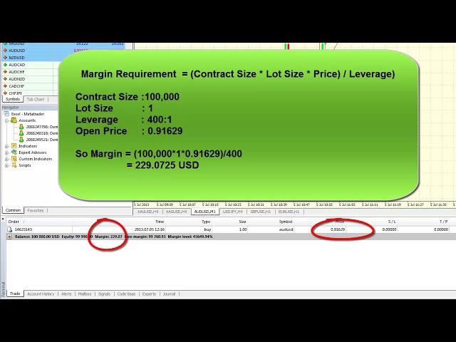 Forex Margin Calculations