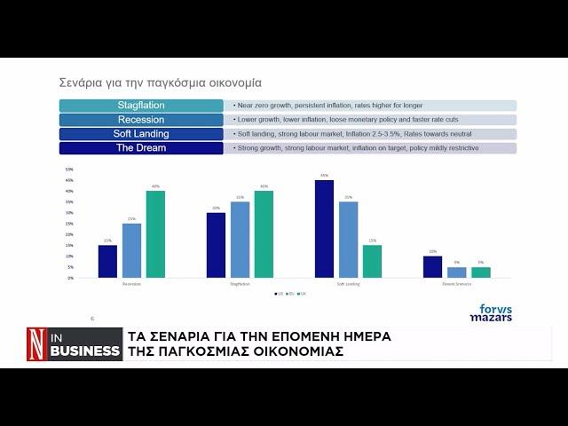 Ο Chief Economist της Mazars, Γιώργος Λαγαρίας μιλάει στο κανάλι της «Ν»