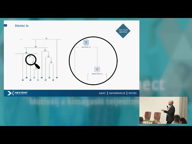 HR Digital Connect (2019.04.04.) – Dobsa Dániel @Nextent Informatika Zrt.