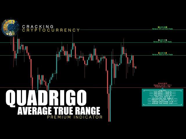 Cracking Cryptocurrency Premium Indicator: Quadrigo ATR (Average True Range)