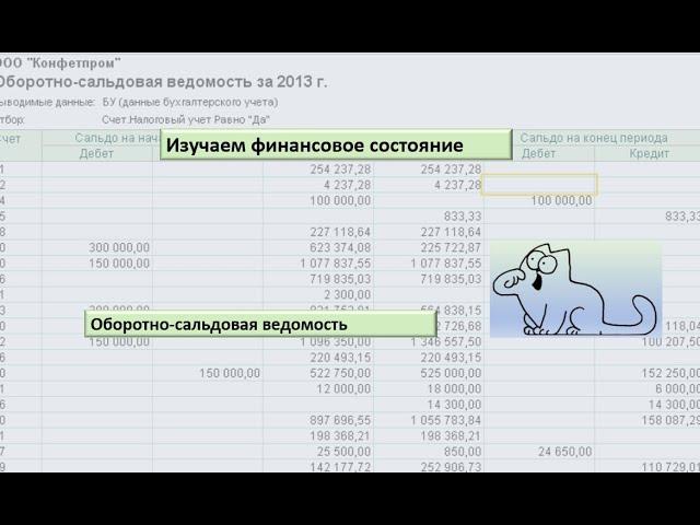 Изучаем финансовое состояние по оборотно-сальдовой ведомости.